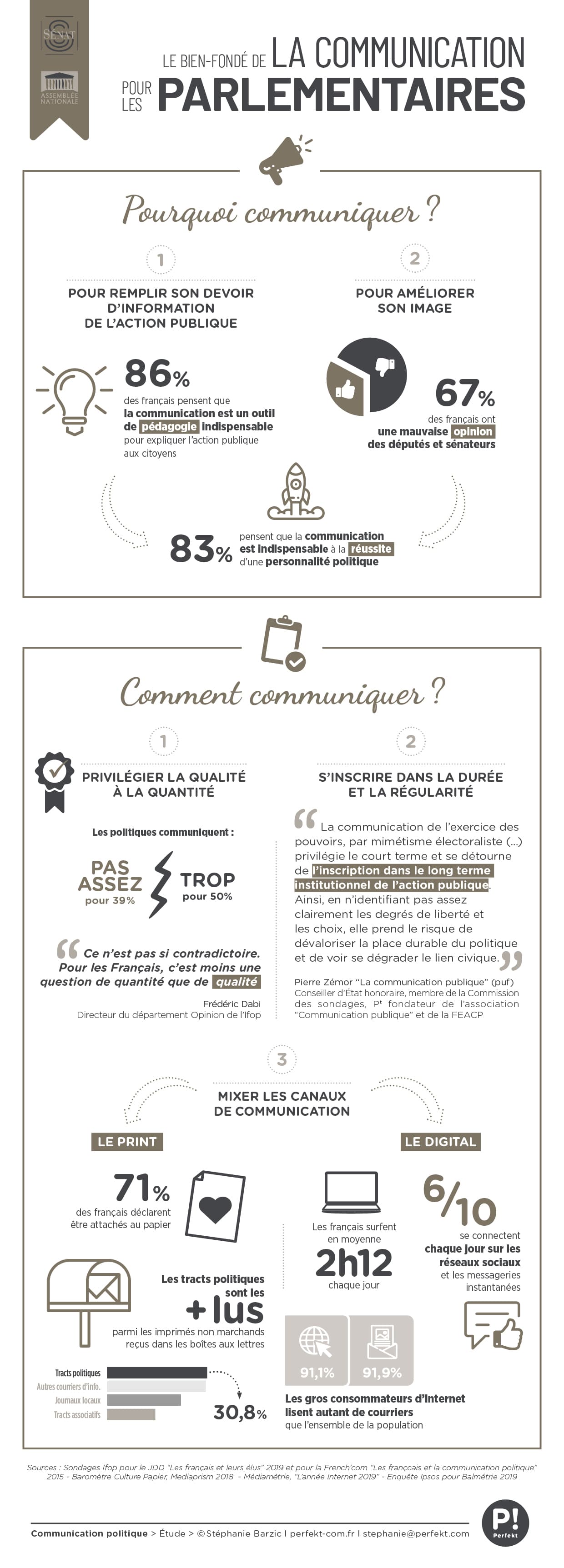 Infographie communication politique © Perfekt !