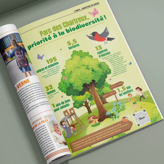 Création de l’infographie du mois et exécution du magazine municipal